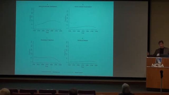 Generating Rich Event Data on Civil Strife: A Progressive Supervised-Learning Approach Part 2 смотреть онлайн