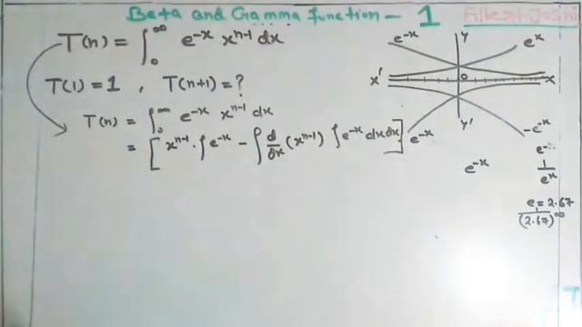 Beta and Gamma function part 1 | Applied Calculus by Laurence Hoffmann | NPTEL | AJEDU | IIT-JAM смотреть онлайн
