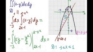 Вычисление двойного интеграла
