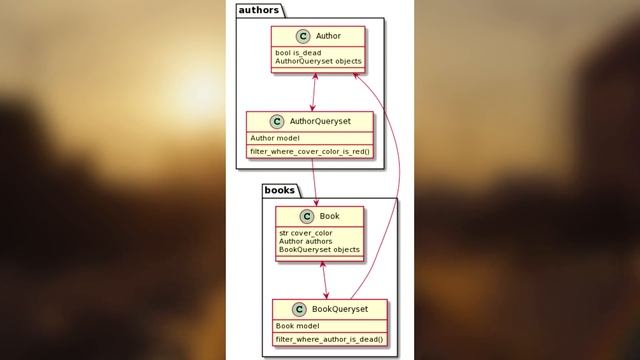 Django отстой?