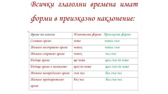 Наклонение на глагола – Урок 3 - Преизказни глаголни форми смотреть онлайн