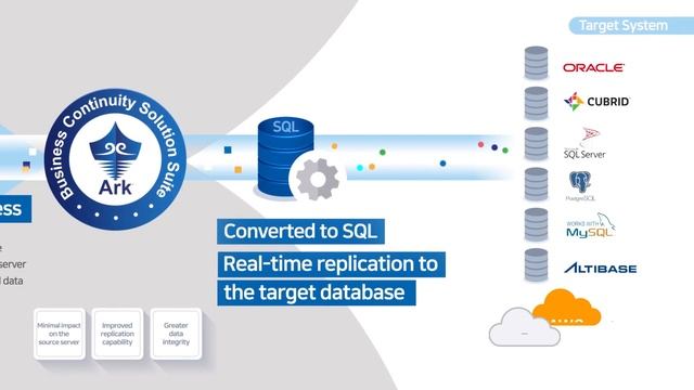 Ark CDC (Real-time heterogeneous database replication solution) смотреть онлайн