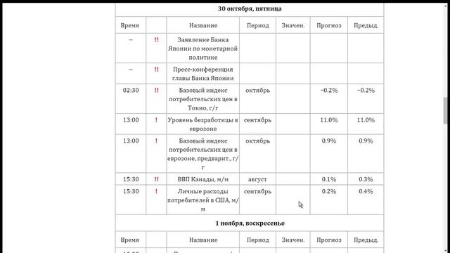 30.10.2015 Анализ новостного фона Romanov Capital смотреть онлайн