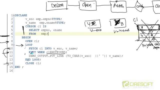 PLS 9 Oracle PL SQL Cursor смотреть онлайн