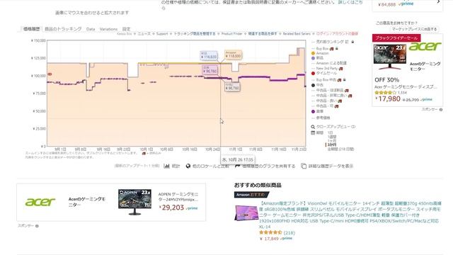 【伝説のセール】今回のAmazonブラックフライデー、本気すぎて価格設定がおかしい件について смотреть онлайн