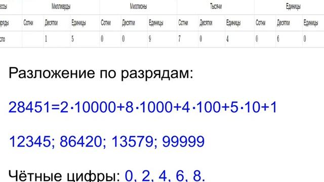 Меташкола. Математика 5 класс 1 серия. Натуральные числа и разложение по разрядам. смотреть онлайн