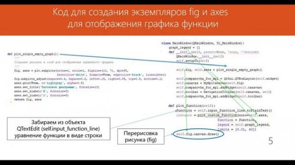 Python и Matplotlib pyplot.plot на примере ввода функции из текстовой строки QTextEdit