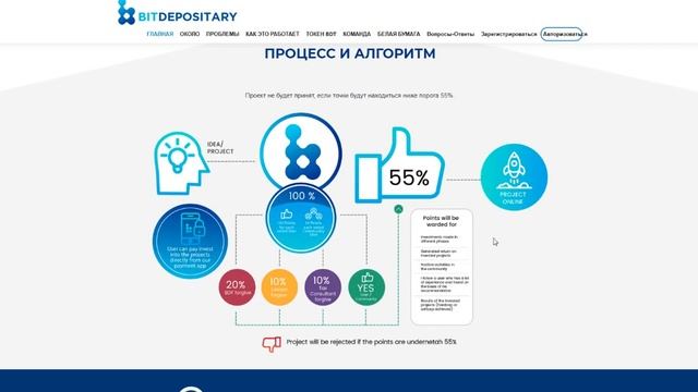 Обзор ICO Bitdepositary - анализ и перспективы смотреть онлайн
