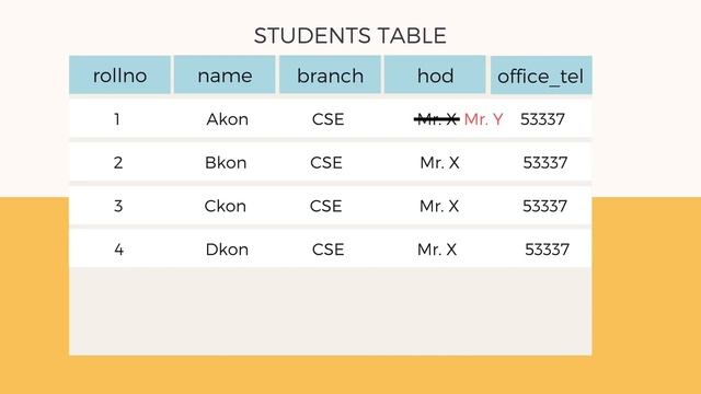 Basic Concept of Database Normalization - Simple Explanation for Beginners смотреть онлайн