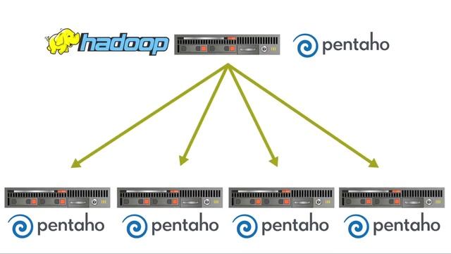 Pentaho Business Analytics 2-Minute Overview смотреть онлайн