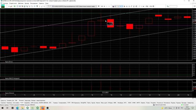 Активное инвестирование, азы Здравствуй биржа, я пришел №8 сделка среднесрок смотреть онлайн