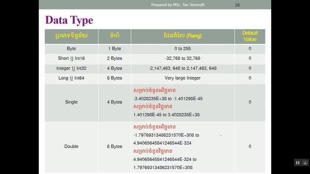 Chapter 02 - VB.Net - Variable and Array (Part1) смотреть онлайн