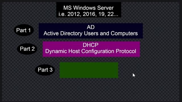 Crash Course, Active Directory, DHCP & DNS for Entry Level Tech Support смотреть онлайн