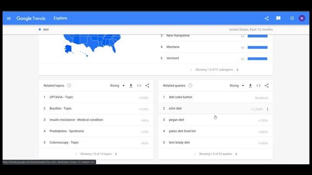 Google Trends для поиска популярных идей для продаж. Гугл Трендс как пользоваться.