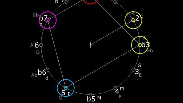AEOLIAN CHORDS (play aeolian over this 27 chords)(asavari) смотреть онлайн