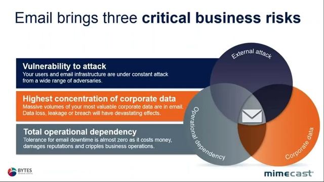 Mimecast Cyber Resilience - Webinar смотреть онлайн