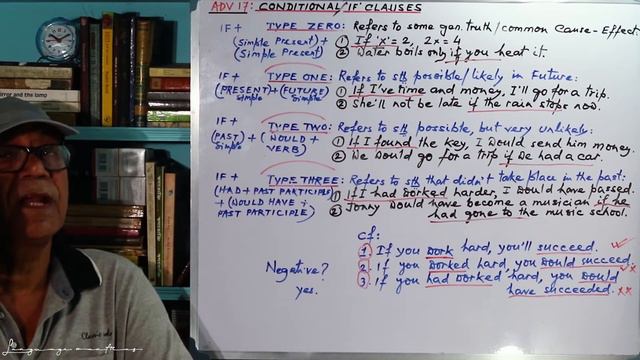 Conditional / 'If' Clauses смотреть онлайн