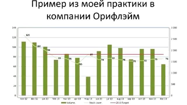 KPI управления запасами от Тараса Пархомчук смотреть онлайн