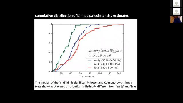 2017 MagIC Workshop (1/25/17) - Swanson-Hysell (sound at 29:35) смотреть онлайн