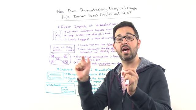 Personalization and SEO - Whiteboard Friday смотреть онлайн