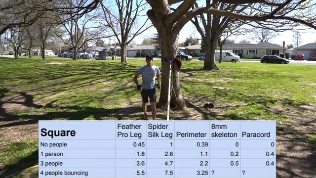 You won't believe how much FORCE a slackline space net PERIMETER sees when highlining смотреть онлайн