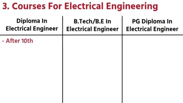 Electrical Engineering Course || Electrical Engineering Jobs & Salary смотреть онлайн