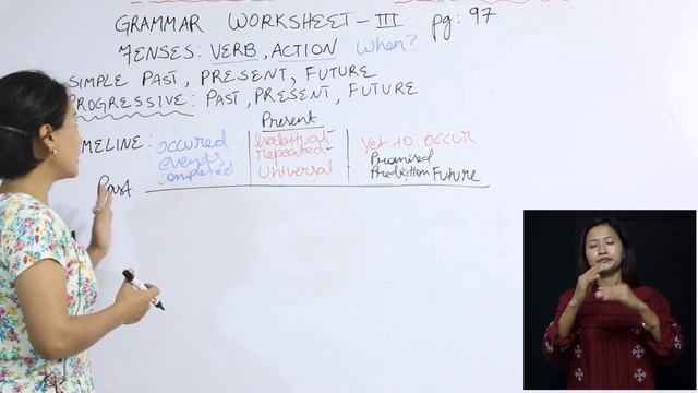 Class 9 English 31 Aug 2020 Topic : Grammar Worksheet III (Tenses) смотреть онлайн