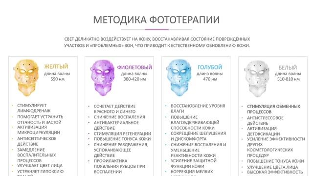 Светодиодная маска для омоложения кожи лица M 1090, Gezatone