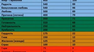 Шкала вибраций Девида Хокинса