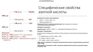 9 класс Азотная кислота Строение молекулы Свойства разбавленной и концентрированной азотной кислоты