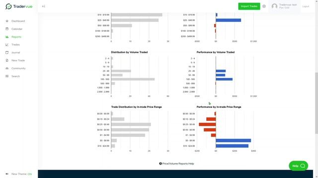 How Professional Traders Use Tradervue смотреть онлайн