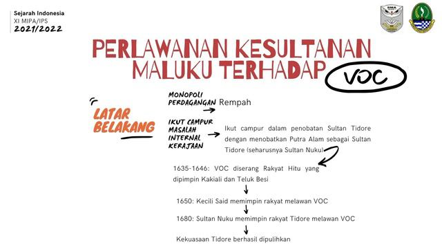 KD 3.2. Strategi Perlawanan Bangsa Indonesia Terhadap Penjajahan Bangsa Eropa (Portugis & VOC) смотреть онлайн