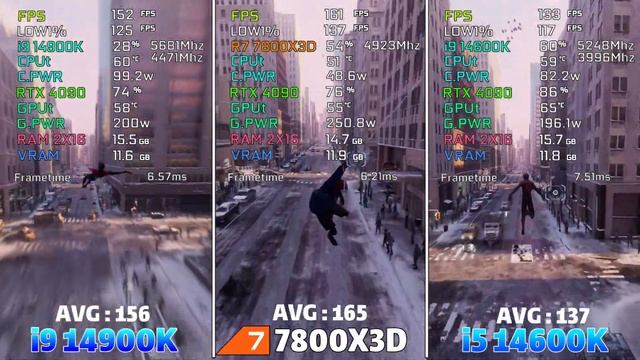 i9 14900K vs Ryzen 7800X3D vs i5 14600K - Esports Benchmark // Test in 12 Games | смотреть онлайн
