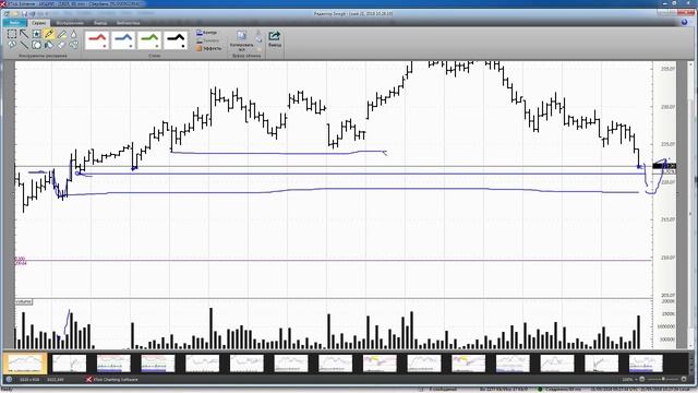 Обзор акции и фьючерса Сбербанка на 21 мая 2018 года смотреть онлайн