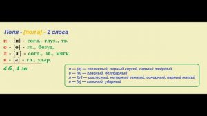 Звуко – буквенный  (фонетический) разбор  к   слову  поля