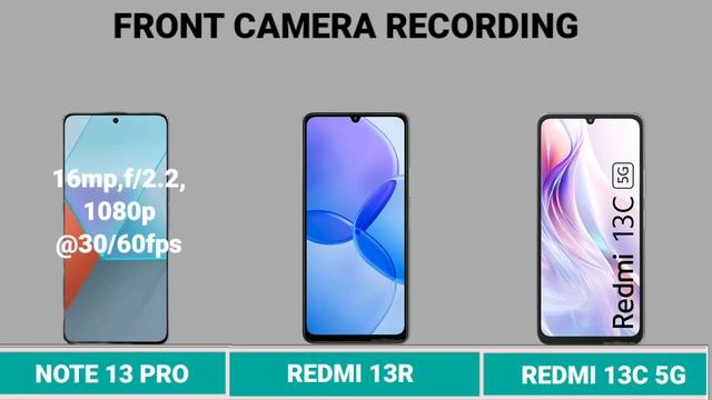 REDMI NOTE 13 PRO VS XIAOMI REDMI 13R VS XIAOMI REDMI 13C 5G#tech58