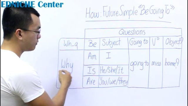 Cambodians Learn English in Khmer | រៀនវេយ្យាករណ៍ភាសាអង់គ្លេស Future Simple -- Be Going To смотреть онлайн