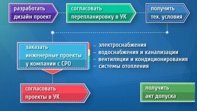 С чего начать ремонт в новостройке? Узнай за 2 минуты.(2019) смотреть онлайн