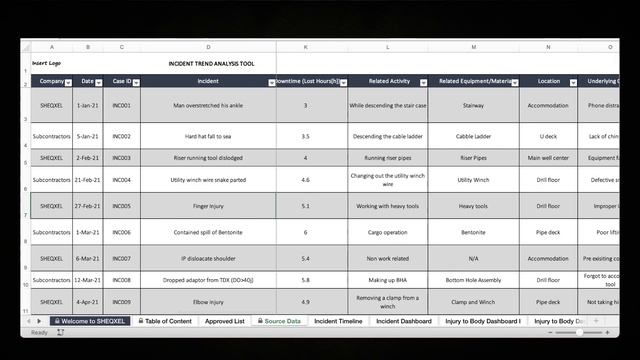 How to do an HSE incident trend analysis using the HSE Incident Trend Analysis Tool смотреть онлайн