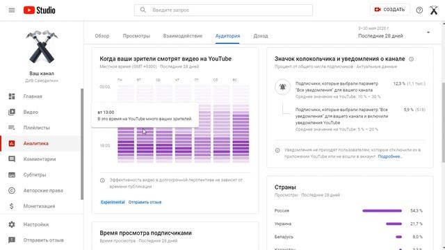 Когда лучше выкладывать видео на Ютуб?? смотреть онлайн