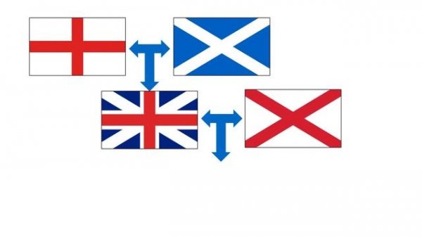 The Union Jack Explained