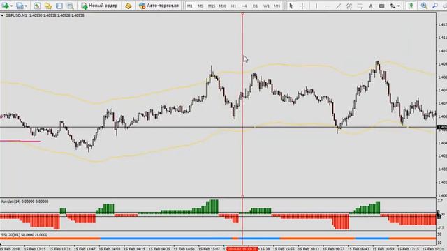 Стратегия "FIL Scalper" скальпинг на М1 смотреть онлайн