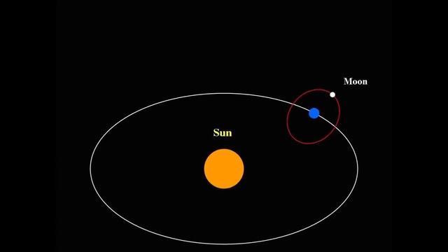Нам врут: Почему светло на темной стороне Луны. Обратная сторона Луны темная или нет? смотреть онлайн