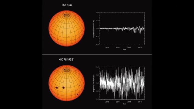 Planetary Habitability - Stars смотреть онлайн