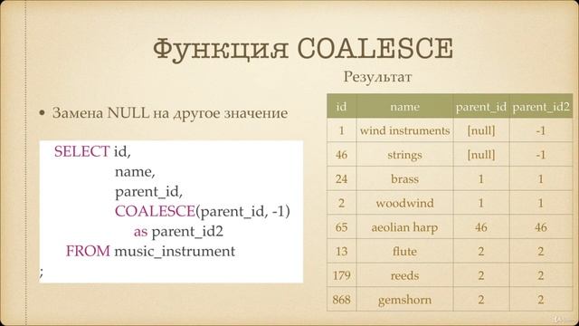 012 Что такое значение NULL Особенности работы со значениями NULL смотреть онлайн