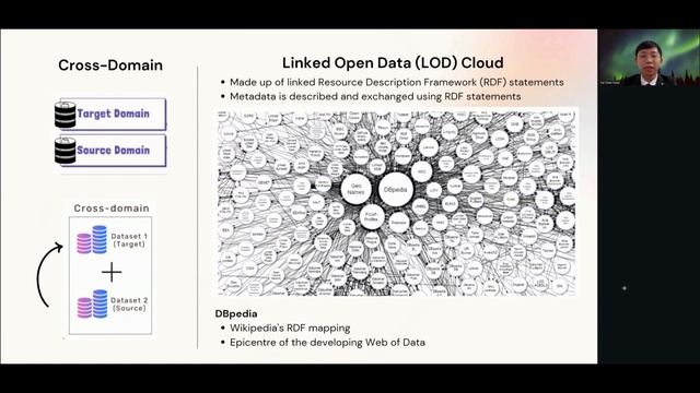 2024 Improving Group Formation through Linked Open Data-Enabled Cross Domain Recommender System смотреть онлайн