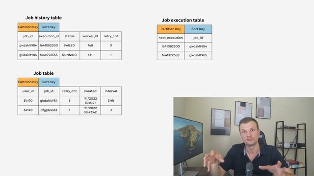 Distributed Job Scheduler System Design смотреть онлайн