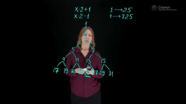 Разбор заданий школьного этапа ВсОШ 2022 года по информатике, 5-6 классы, 3 группа регионов смотреть онлайн