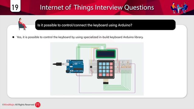 IoT Interview Questions And Answers | Best IoT Interview Questions 2021 - MindMajix смотреть онлайн