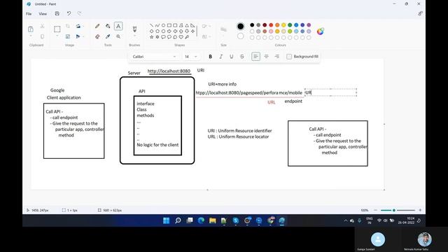 Difference between URI and URL | #URL #URI #POSTMAN #RESTAPI смотреть онлайн